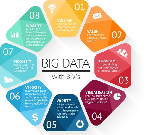 醫(yī)療大數(shù)據(jù)分析的價(jià)值與實(shí)踐 以億信華辰的數(shù)據(jù)治理與處理服務(wù)為例