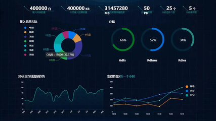 工廠數(shù)據(jù)可視化設(shè)計(jì)的優(yōu)勢 提升數(shù)據(jù)分析與處理效率
