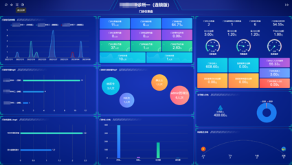 脫離數據分析談經營，都是紙上談兵