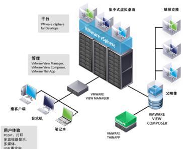 雙因素認證 筑牢虛擬桌面訪問權(quán)限的安全防線
